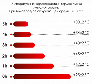 Термокружка Miora софт-тач, синий