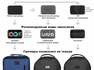 Тревел-органайзер «Nomad» из водостойкого переработанного пластика (Тревел-органайзер, серый)